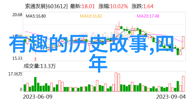 揭秘历史那些让人难以置信的野史趣闻