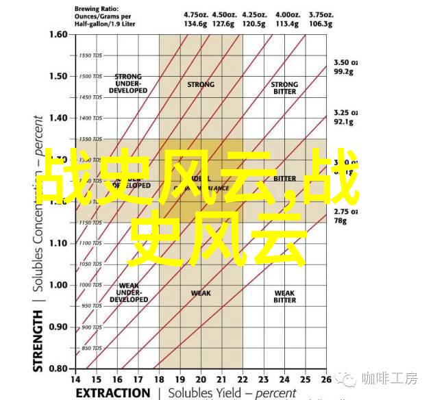 传颂千古初中生必听的经典故事探索