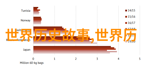 乌兰察布地区的断发风俗一个失落时代的回声