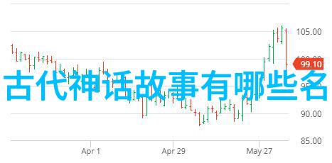 一线生机千变万化 从西游记的幻境到红楼梦的绘图以色彩为媒介探讨文人墨客情怀