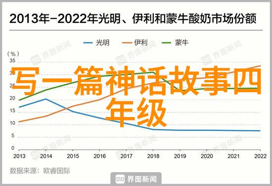 古代帝王私生活他们真实的爱情与背后的秘密