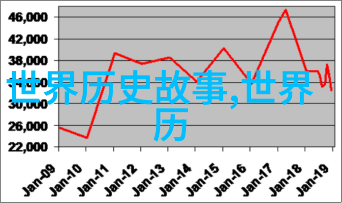 从古往今中学生必知的历史故事