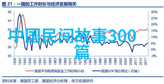 中国民间故事 鱼的命根子在哪里