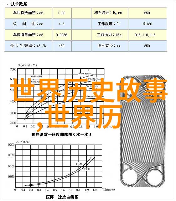 红色童话的回声