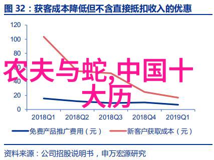 尼采与狗的哲学对话