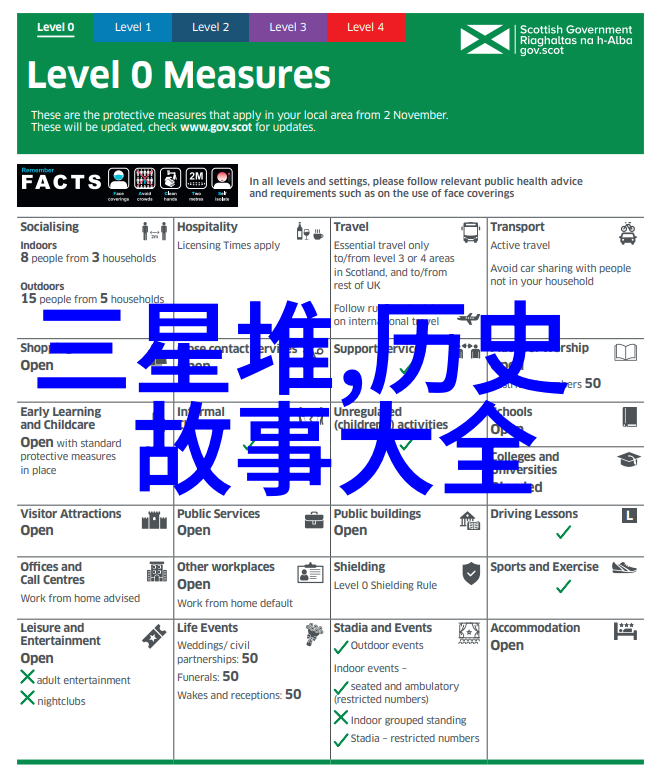 时间旅行者如果你能回到20世纪初期你会发现哪些令人惊叹的事实和故事