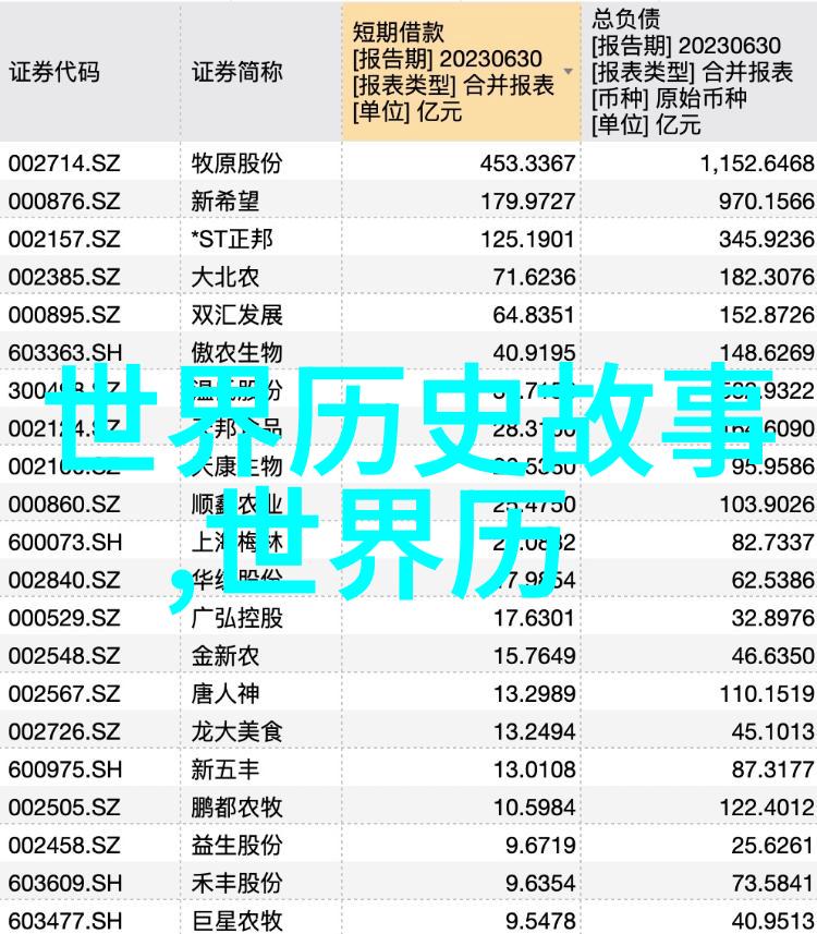 历史奇趣-穿越时空的秘密500个令人惊叹的历史小故事