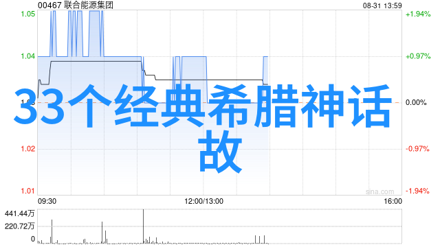 50个中国神话故事我来告诉你一大堆古老的好玩故事