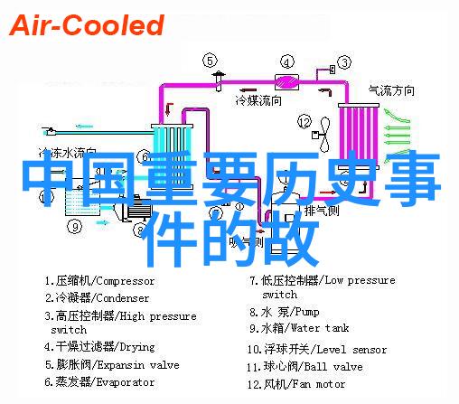 历史上的奇闻趣事中国古代皇帝的三大秘密