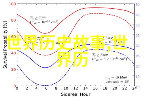 古人如何看待梦境和预言存在哪些迷信元素