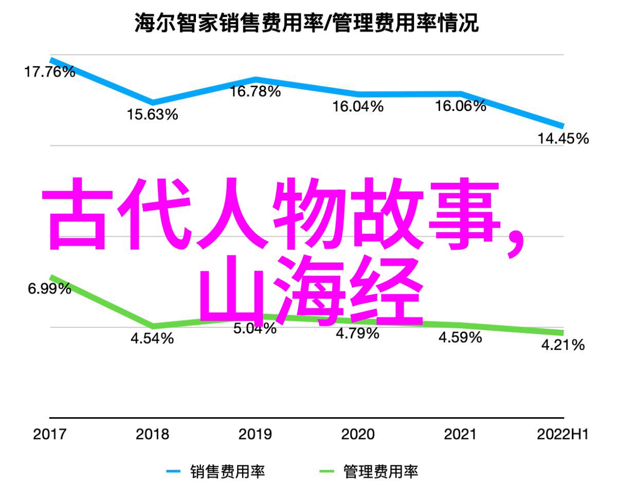 比较与对比西游记中的孙悟空与哪吒的魔童形象