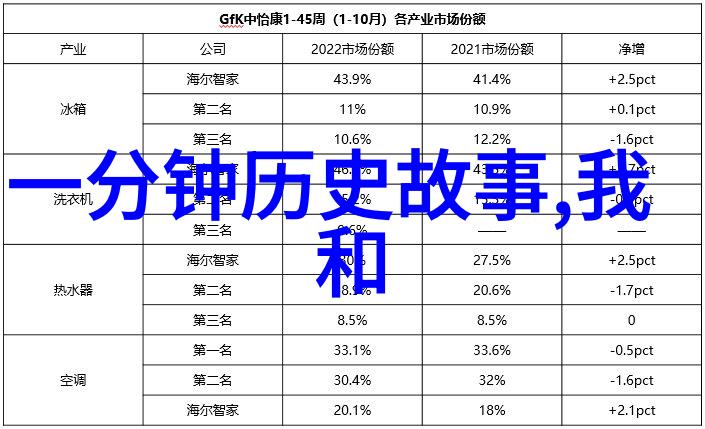 从龙凤呈祥到凤毛麟角中国古代历史故事的奇幻篇章