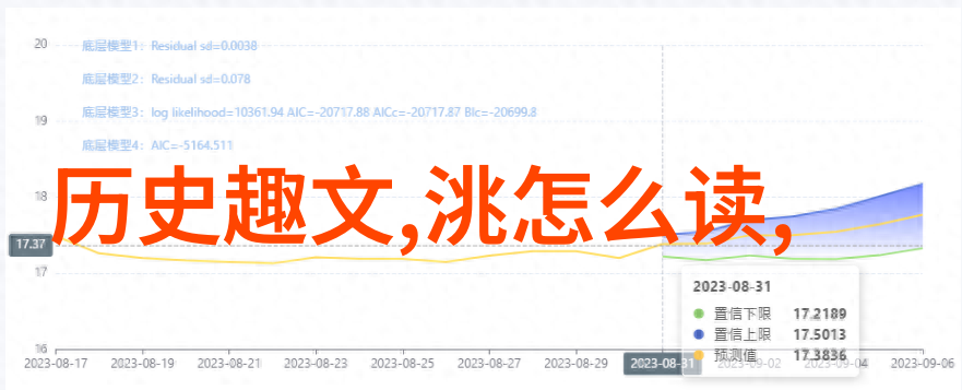 儿童睡前魔法冒险绘声绘影的奇幻世界