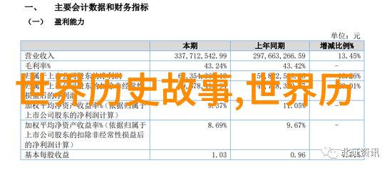 古代文化遗存中的神话传说五则探索