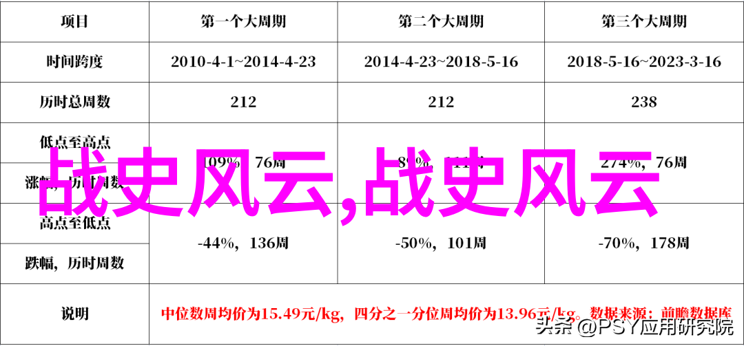 时空旅行者的视角重新审视一系列被遗忘或未被发现的中式童話與傳說以诸葛亮为例