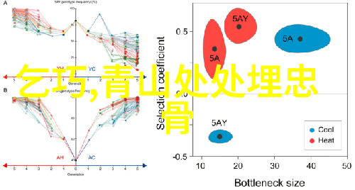 最恐怖的野蛮人历史上的古代北欧维京海盗