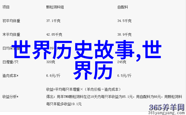 耳边有声有声无形记忆中的100个儿童寓言回忆录