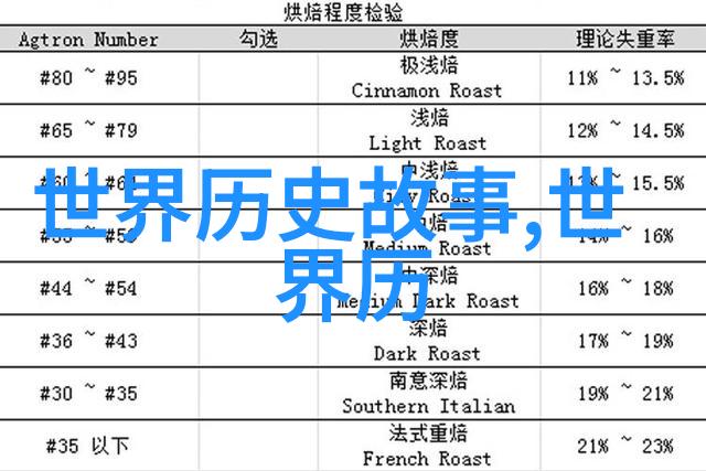 帝国野史趣闻中国十大大器晚成名人揭秘