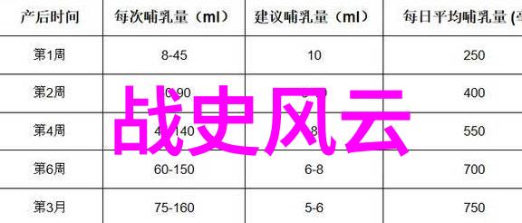 探秘古今历史故事的奇妙篇章