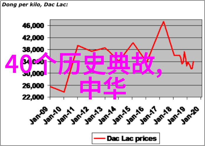 从穷小子到亿万富翁李嘉诚的逆袭之路