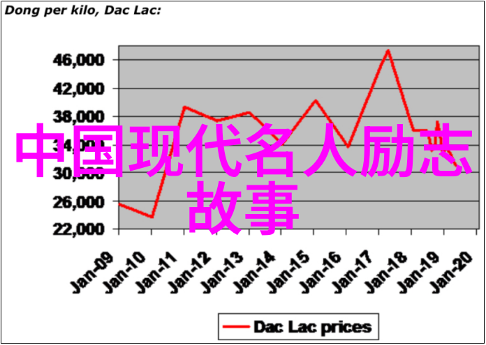 经典改编现代诠释如何让老故事焕发新生