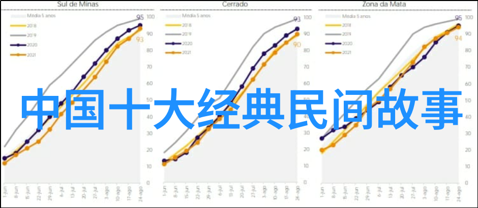 中国民间故事精选20古典传说