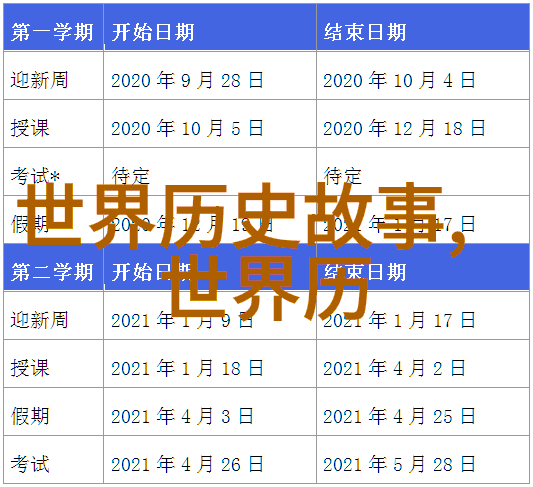 天上的傻瓜和地下的聪明人