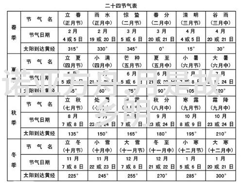 春秋时期楚庄王的鱼糕奇谭40种做法图解揭秘