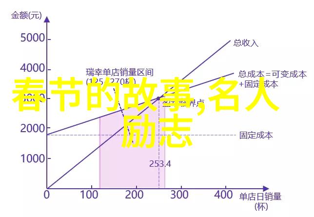 百年之谜解开至今无法解释的100个事件秘密