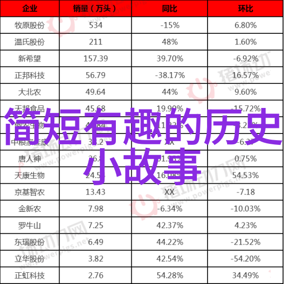 多尔衮如何玩孝庄和珅仕途顺遂之谜在自然中寻找答案