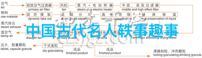 中国近代史书中关于国民党北伐战争的一章是第几部分