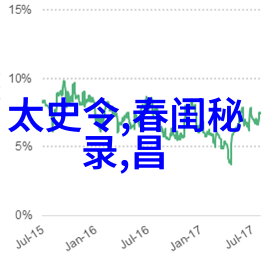 孟珙之辱金国皇后的恥辱