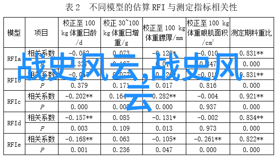 辽国的兴衰与元朝的统一