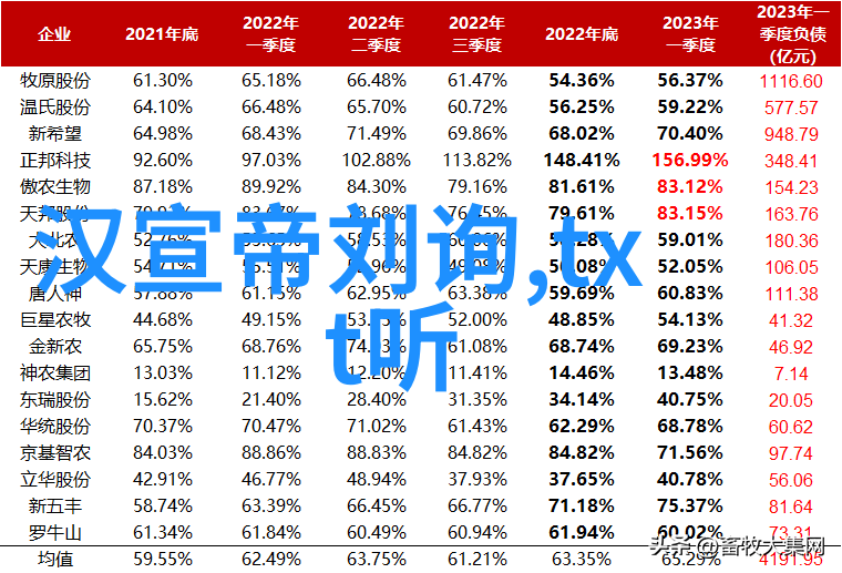 生活中的趣闻轶事点缀人生之美味篇