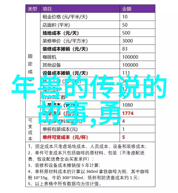 探索中华民族精神将哪些元素融入对四年级学生的中国神话教育中