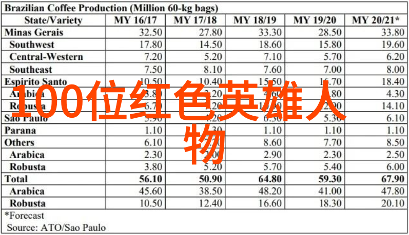 红色经典燃烧的传说与永恒的故事