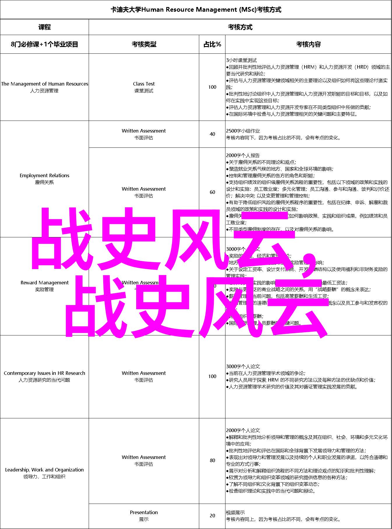 在乾隆一生的故事中百美千娇的角色扮演了哪些重要的地位和作用呢