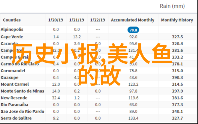 探索千古一帝秦始皇的历史与神话