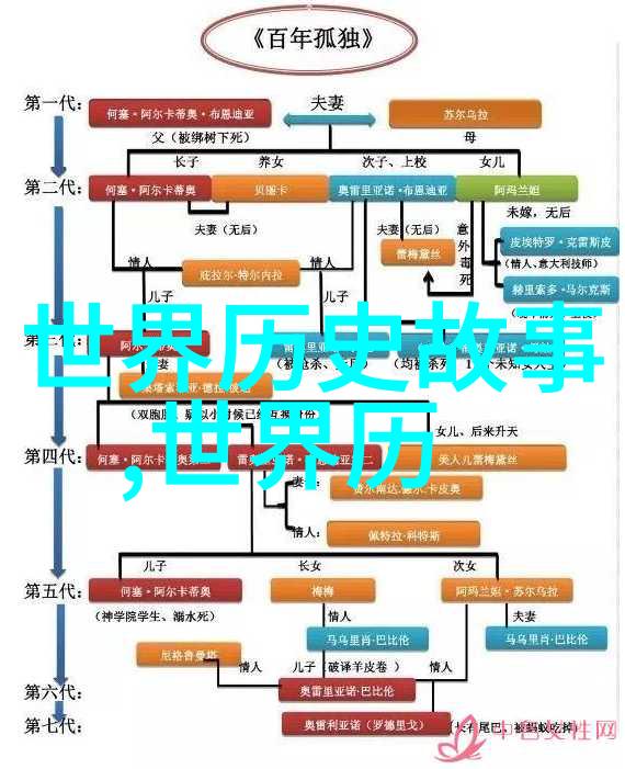 宋代文化复兴科技艺术与哲学的辉煌