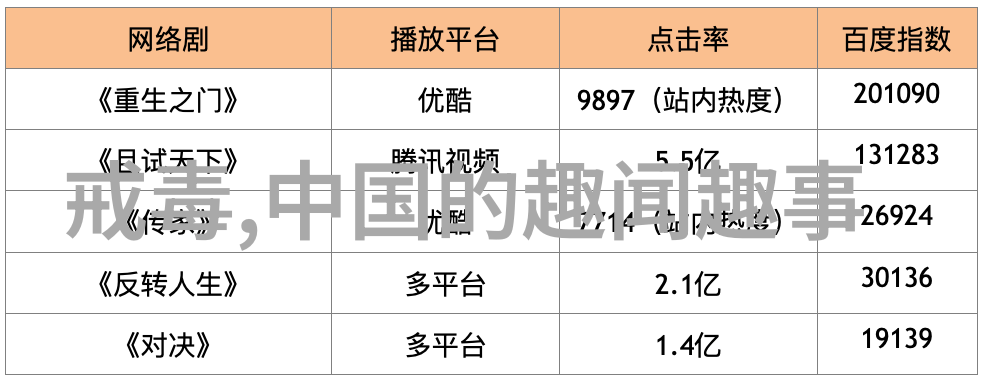 古代风云录谁能解开千年之谜