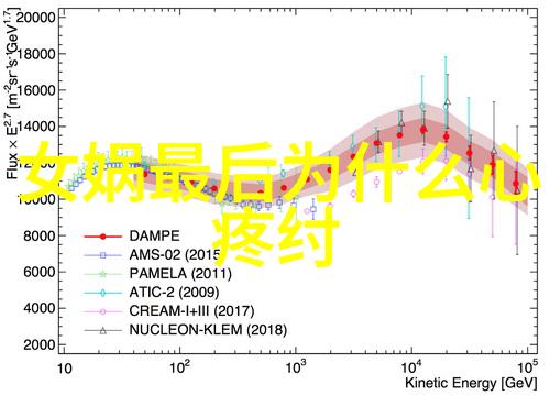 善恶观念的演变从伏羲到后羿一个道德教化过程