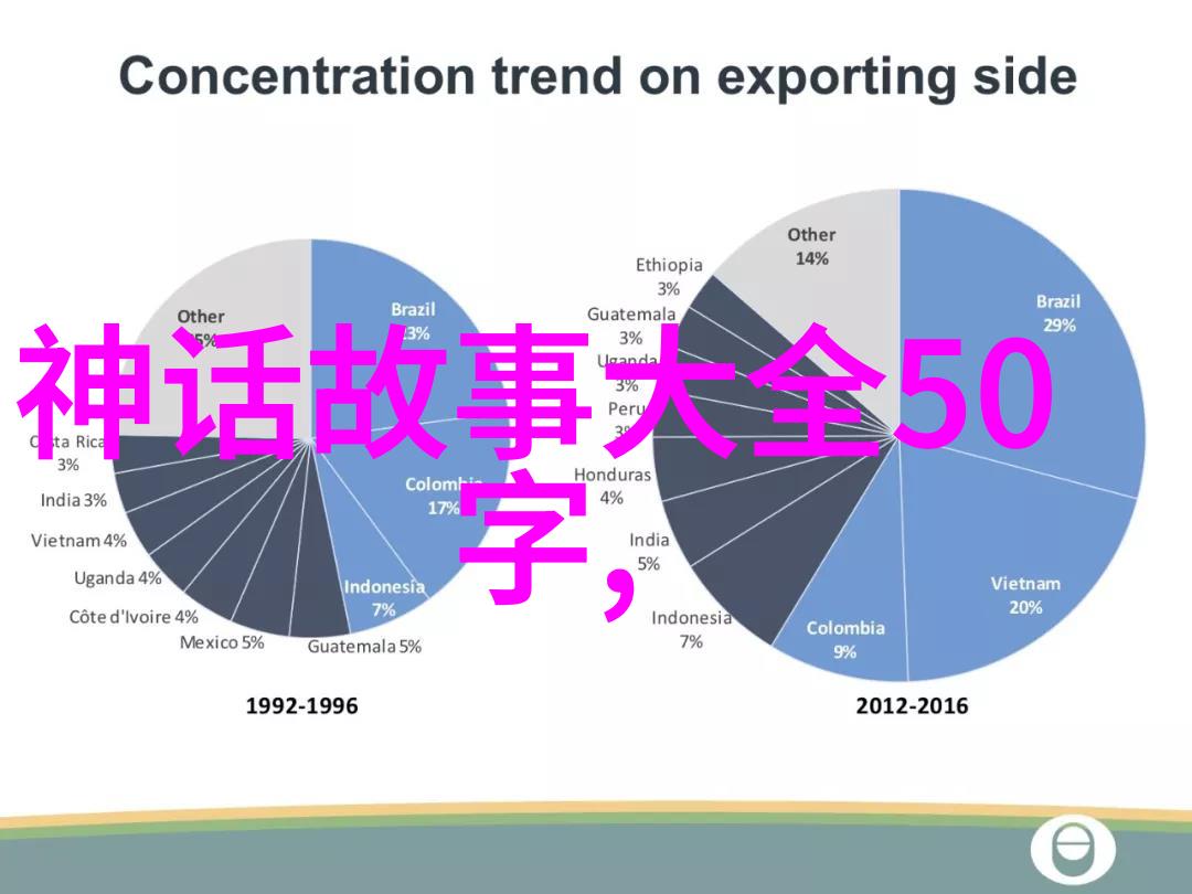 在中国民间故事中有哪些反映了人与自然和谐共生的典故