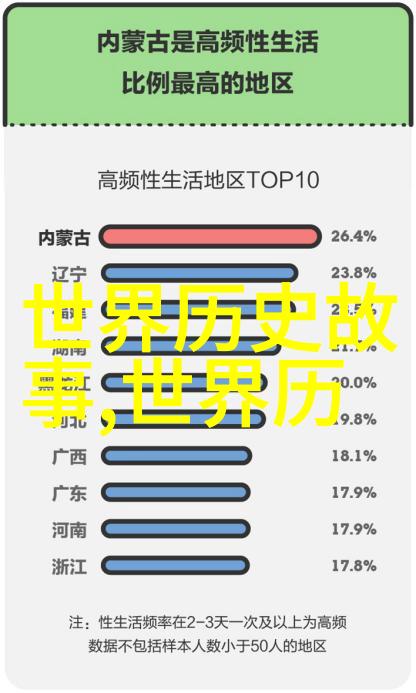 关于世界史的历史小故事-时光中的巨轮揭秘古代文明的崛起与衰落