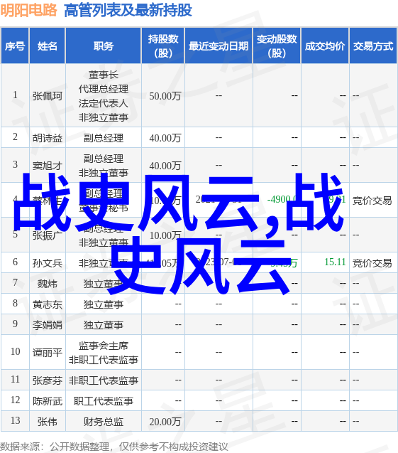 历史上的奇迹一分钟见证时光的变迁古埃及金字塔的建造秘密