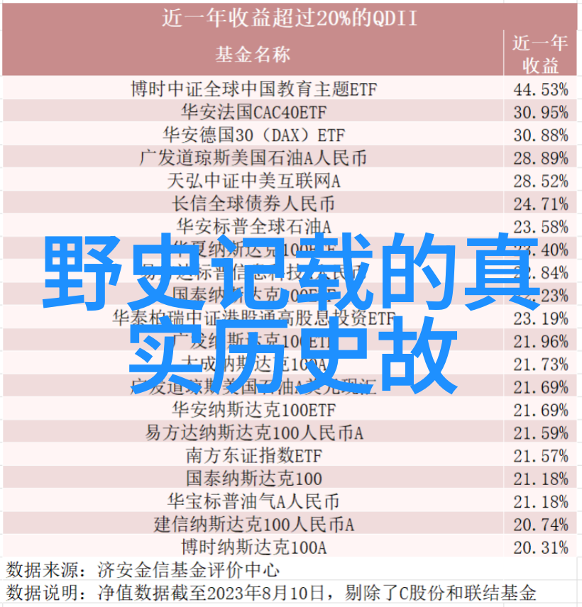 1927年武汉30万人起义反英收租界二十四朝代风云人物尽在此时