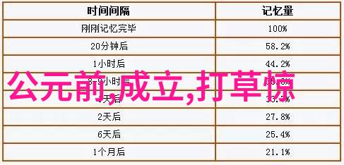 中国经典传统文化故事-聊斋志异解读明清时期的民间奇幻