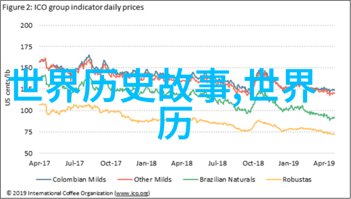 中国近代历史小故事书籍-梦回辛亥中国近代史上的传奇人物与事件