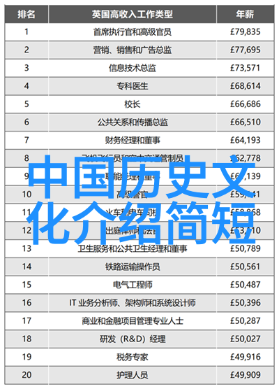 毛泽东的秘密爱情新中国领袖的私生活