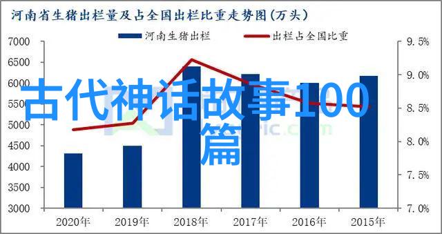 从黄帝到伏羲揭秘中国文化的创世之神