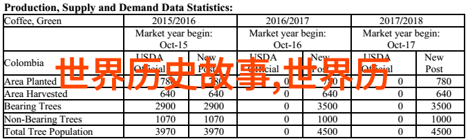 明朝对台湾进行了哪些文化和宗教上的影响